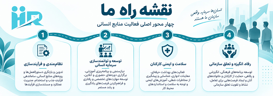 نقشه راه منابع انسانی هلدینگ انصارالحسین