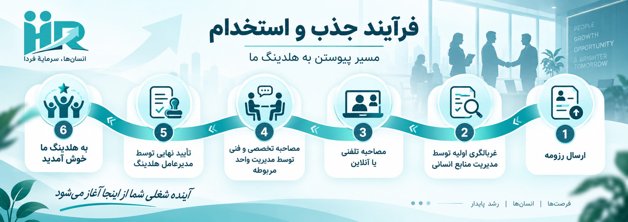 فرایند جذب و استخدام